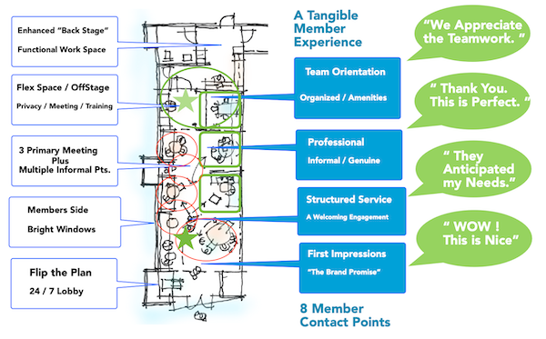 Graphic showing benefit of floor plans for customer engagement